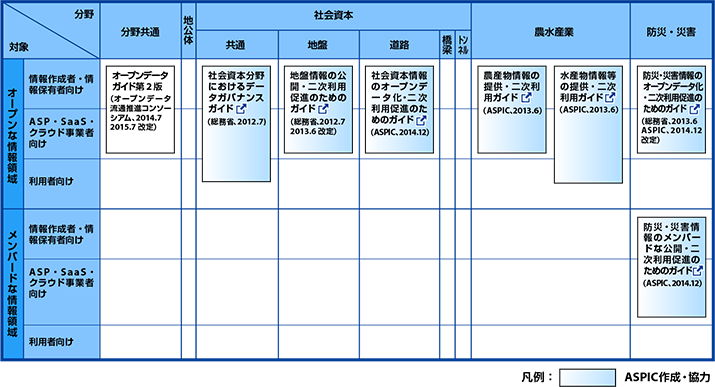 ガイドライン 指針等 Aspic Asp Saas Iot クラウド コンソーシアム